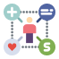 Customer Experience Analyst