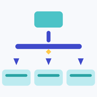 Optimize campaign budget allocation